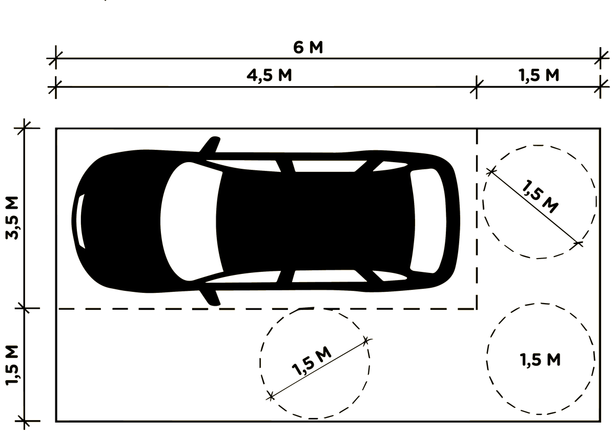 Parkeerplaats van 3,5 bij 6 meter met uitstapruimte van 1,5 meter